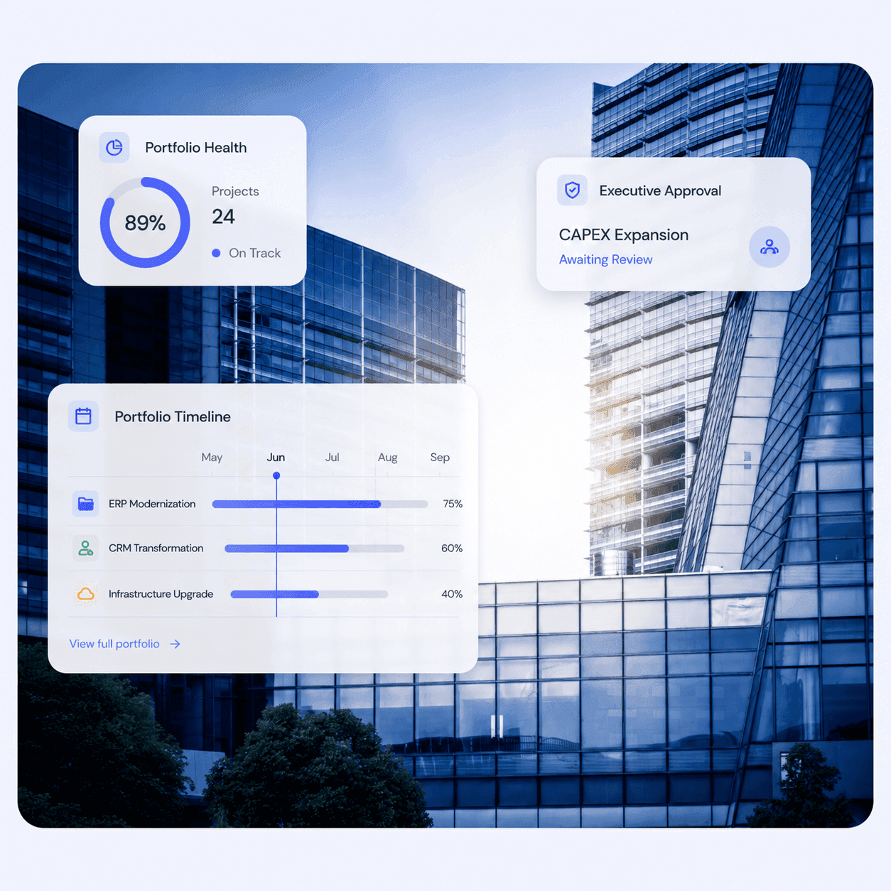 Enterprise PMO dashboard
